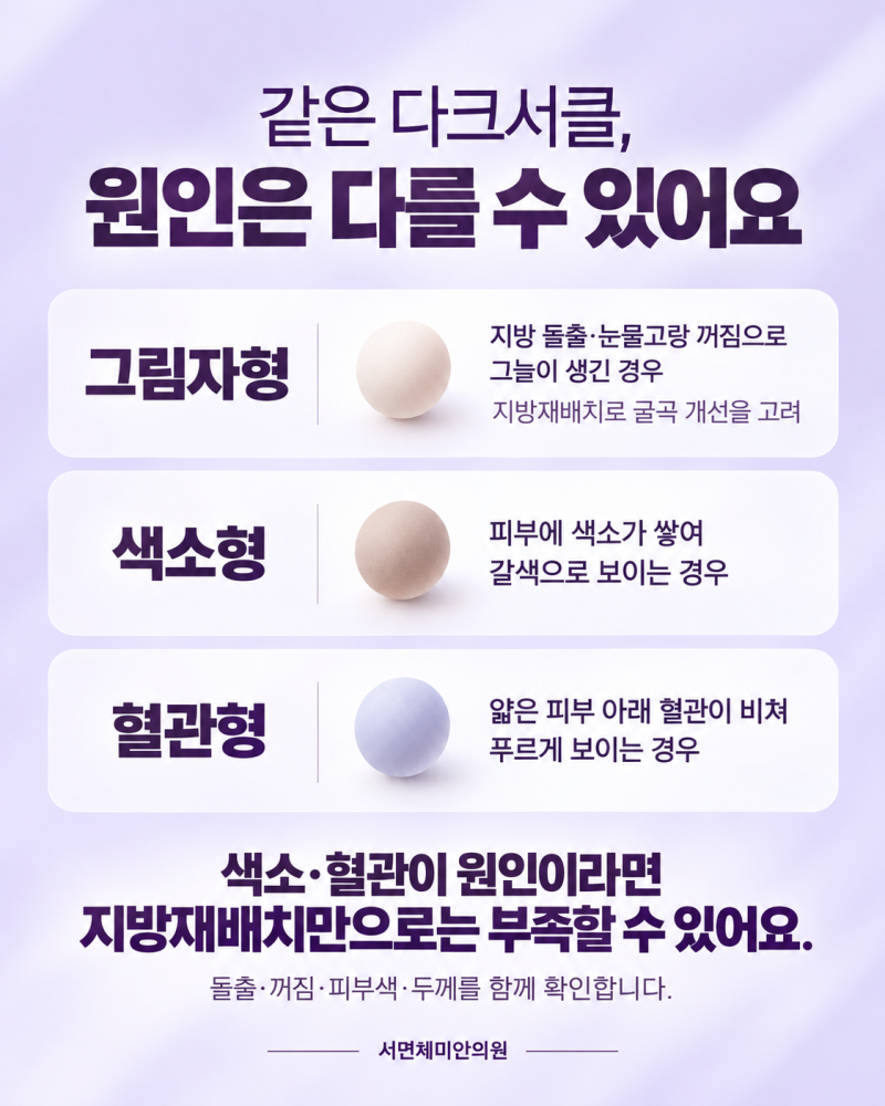 서면눈밑지,다크서클도 개선될까요? 사진 5